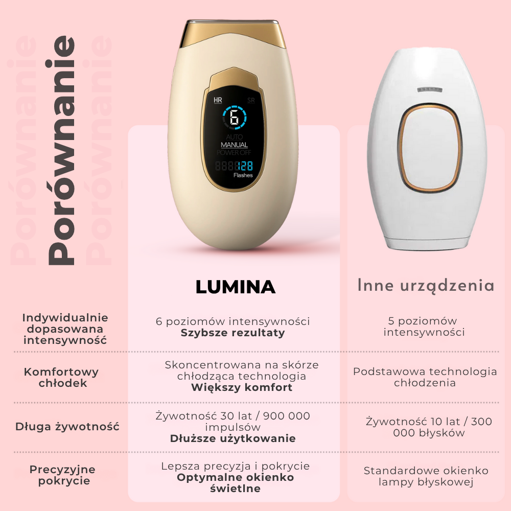 Porównanie Lumina IPL z innymi urządzeniami: intensywność, żywotność, komfort i precyzja