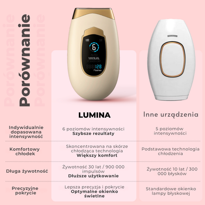 Porównanie Lumina IPL z innymi urządzeniami: intensywność, żywotność, komfort i precyzja