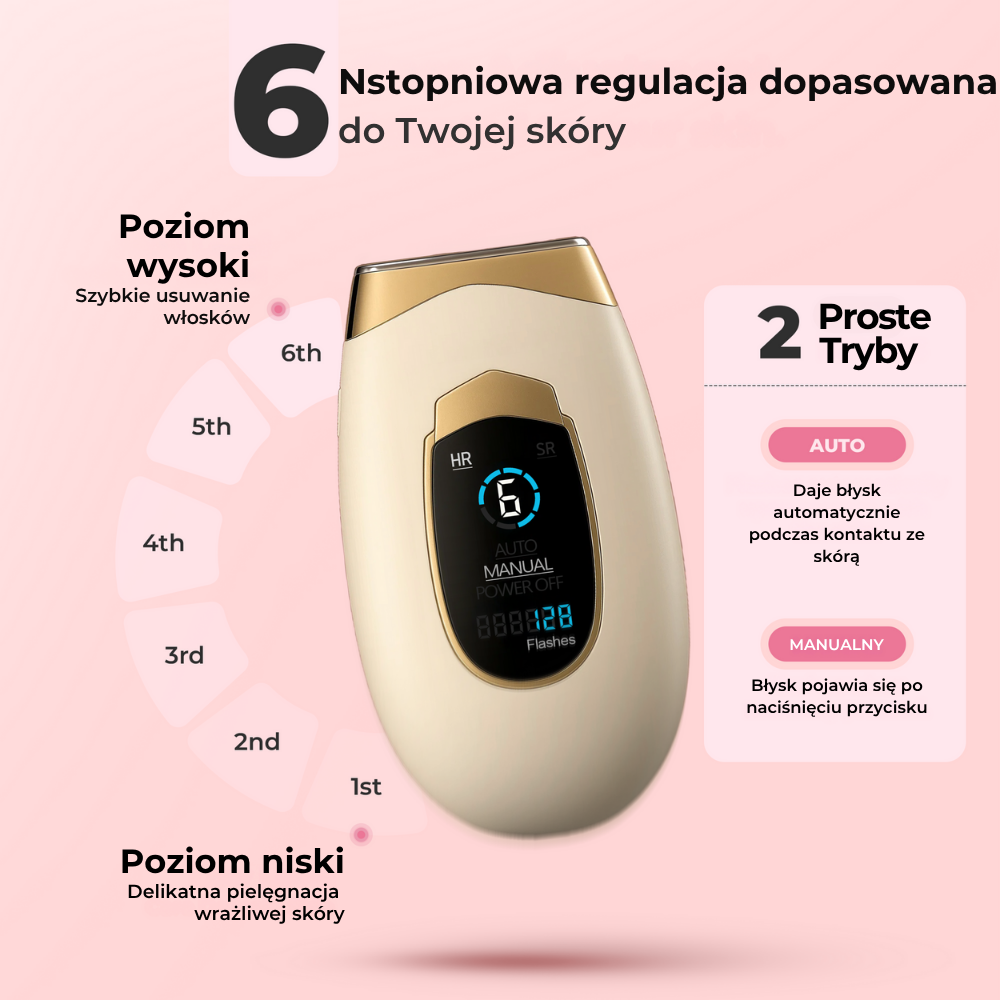 6 poziomów intensywności i wybór trybu automatycznego lub manualnego w Lumina IPL