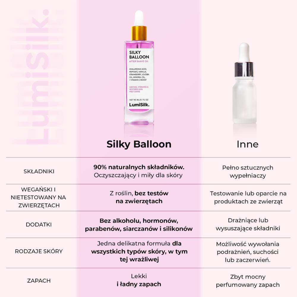 Porównanie olejku po goleniu Silky Balloon marki Lumisilk z innymi produktami — składniki naturalne, bez alkoholu, testów na zwierzętach i drażniących dodatków.